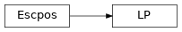 Inheritance diagram of escpos.printer.LP