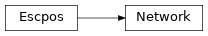 Inheritance diagram of escpos.printer.Network