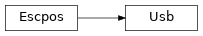 Inheritance diagram of escpos.printer.Usb
