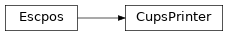 Inheritance diagram of escpos.printer.CupsPrinter