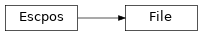 Inheritance diagram of escpos.printer.File