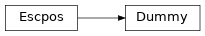 Inheritance diagram of escpos.printer.Dummy